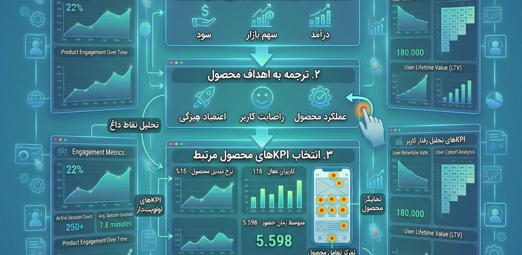 KPI های محصول