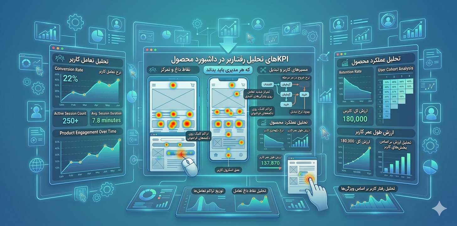 KPI های تحلیل رفتار کاربر در داشبورد محصول
