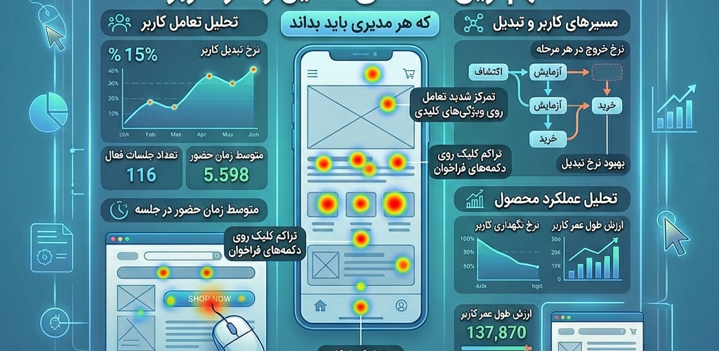 KPI های تحلیل رفتار کاربر