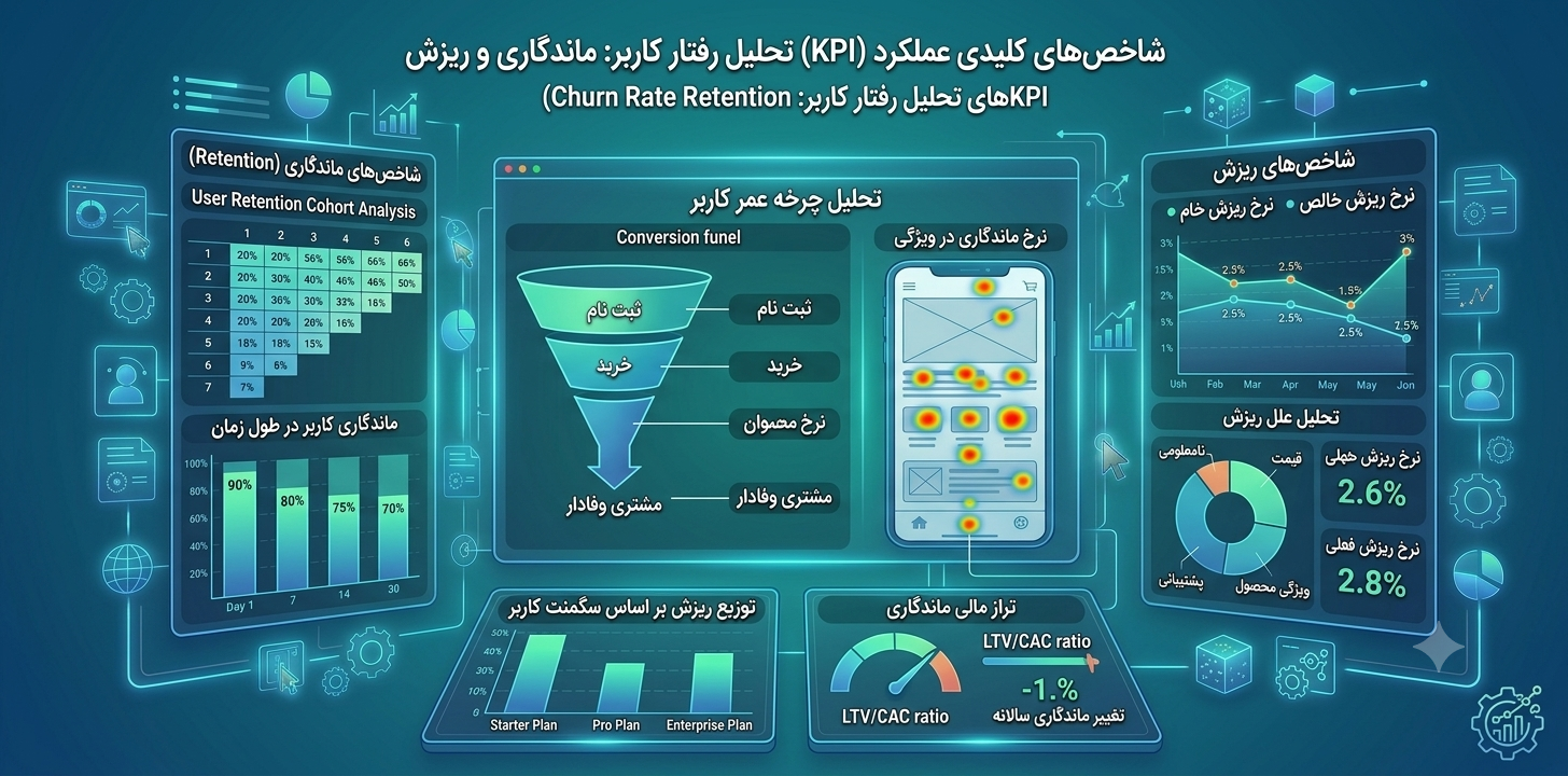 KPIهای تحلیل رفتار کاربر شامل retention و churn rate