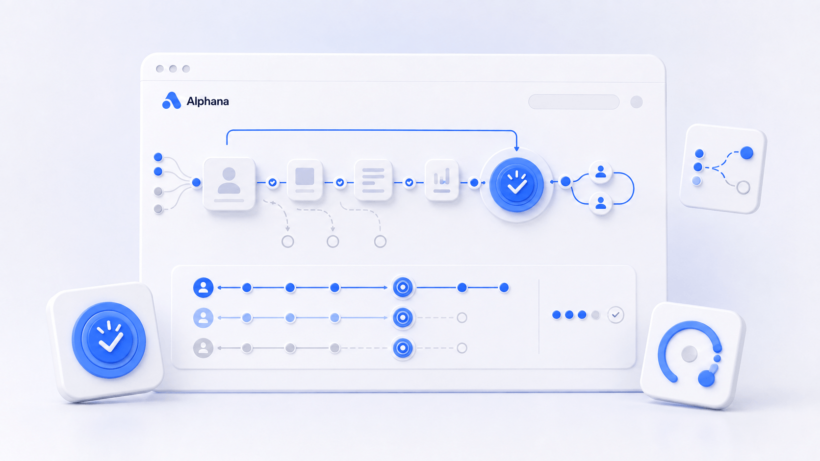 Activation Rate چیست؛ یک جرقه ارزش در سمت چپ که کاربران تازهوارد از مسیر مرحلهای راستبهچپ به آن میرسند