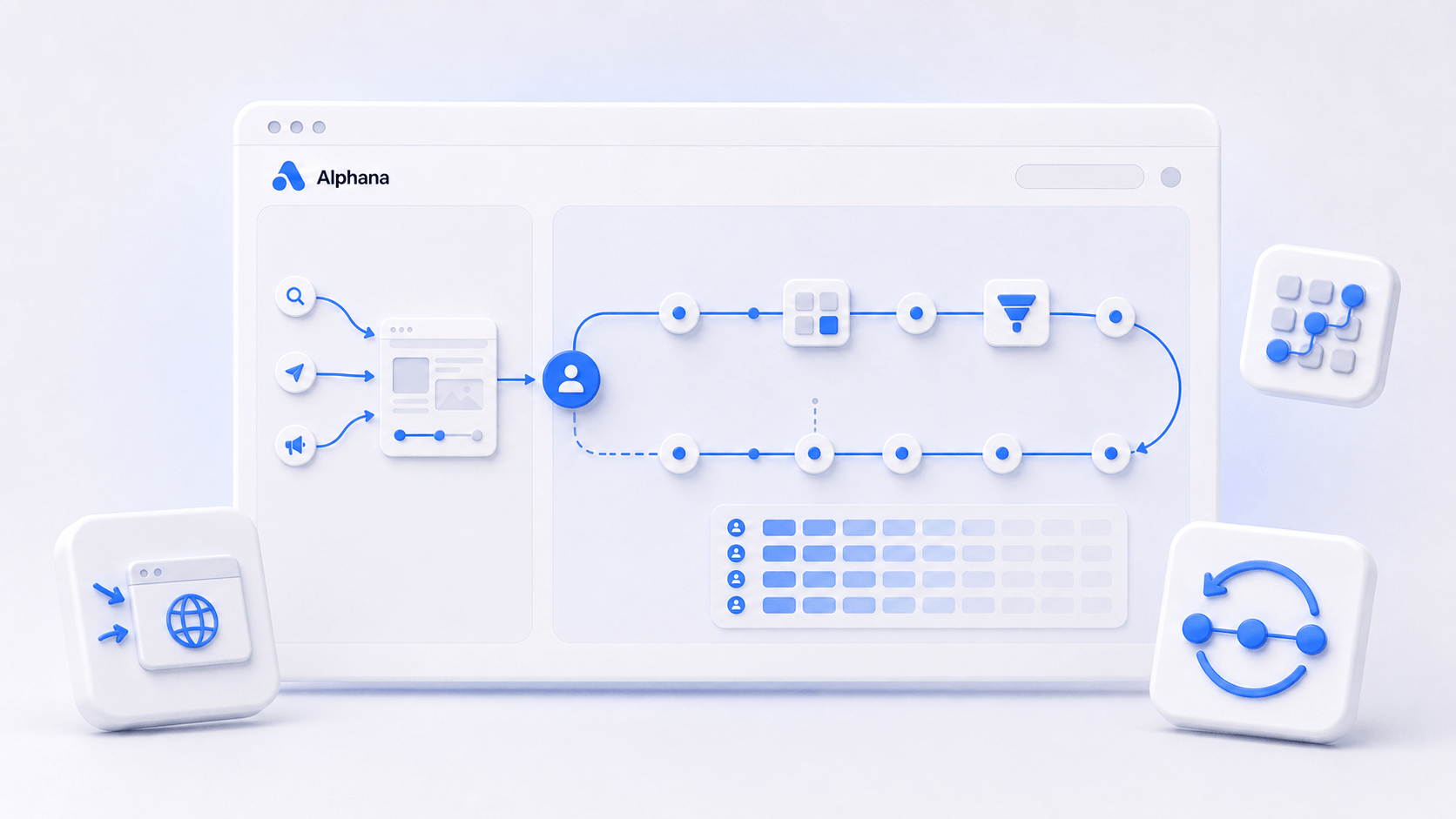 Product Analytics چیست؛ دو نمای مکمل راستبهچپ از تحلیل ترافیک وب و تحلیل رفتار درون محصول